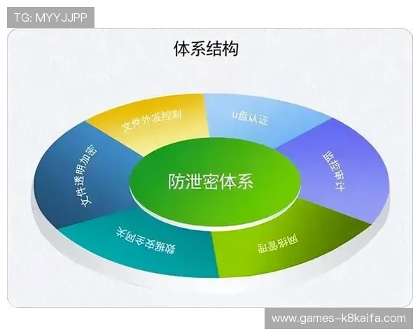 凯发在线娱乐如何保障玩家资金安全与隐私保护的详细措施