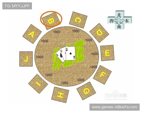 金花游戏中的牌型分析与实战技巧，提升你的获胜几率