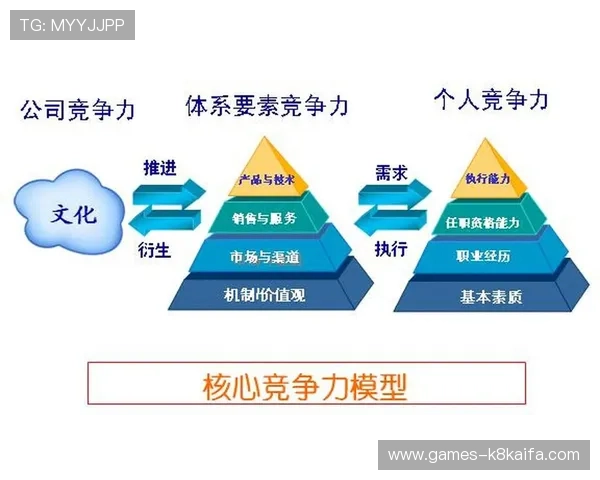 凯发电游品牌优势与竞争力分析：打造行业领先地位的核心因素