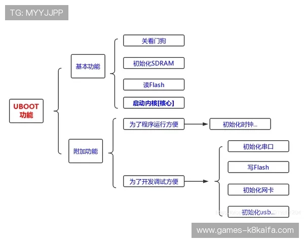 掌握K8厅电投厅的操作流程与技巧，提升投注效率实现盈利目标