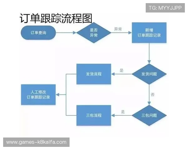 如何快速获取凯发体育客服电话号码及提供专业客服支持的详细流程介绍 如何快速获取凯发体育客服电话号码及提供专业客服支持的详细流程介绍